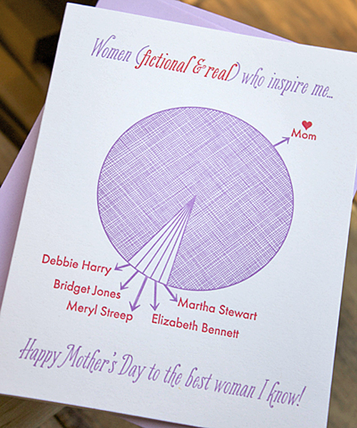 Mom Pie Chart Card by Greenwich Press