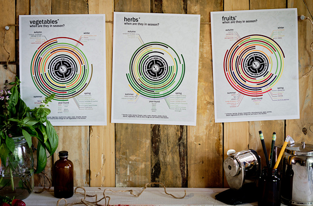 Seasonal Produce Calendar Posters by Chasing Delicious